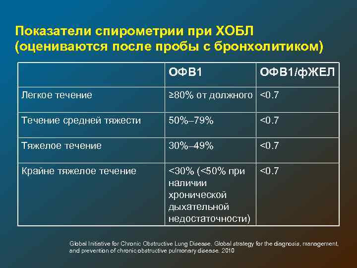 План обследования хобл