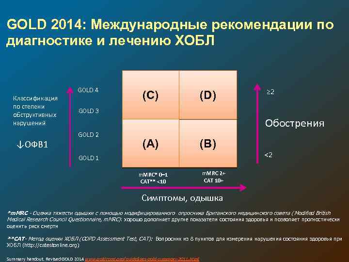 Хобл аускультативная картина