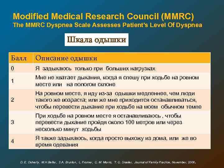 Modified Medical Research Council (MMRC) The MMRC Dyspnea Scale Assesses Patient's Level Of Dyspnea