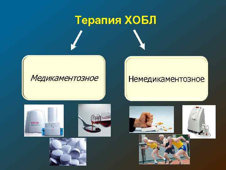 Терапия ХОБЛ Медикаментозное Немедикаментозное 