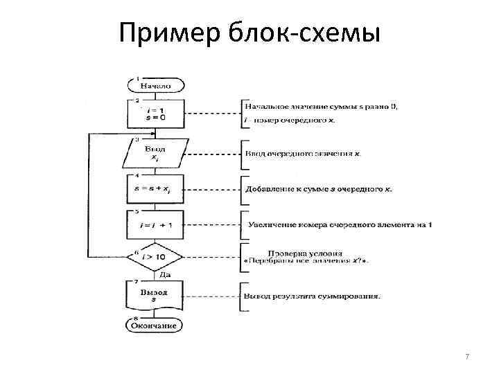 Пример блок-схемы 7 