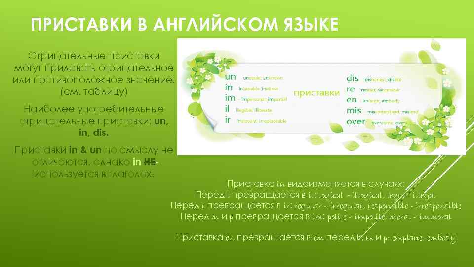 ПРИСТАВКИ В АНГЛИЙСКОМ ЯЗЫКЕ Отрицательные приставки могут придавать отрицательное или противоположное значение. (см. таблицу)