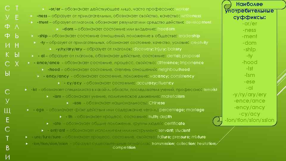 С У Ф Ф И К С Ы Т Е Л Ь Н Ы