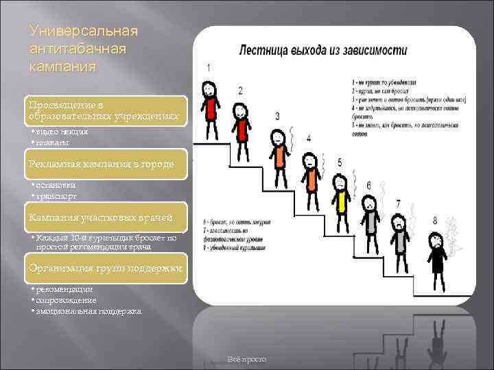 Универсальная антитабачная кампания Просвещение в образовательных учреждениях • видео лекция • плакаты Рекламная кампания