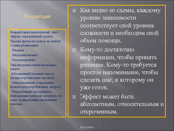  Концепция Каждый цикл мероприятий дает эффект определенной группе. Проект приносит пользу на любой