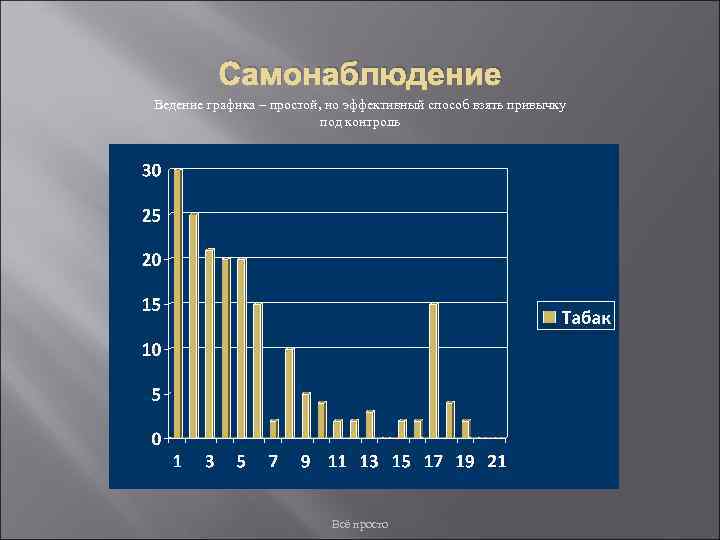 Самонаблюдение Ведение графика – простой, но эффективный способ взять привычку под контроль Всё просто