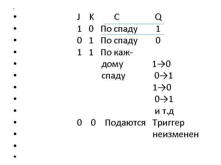  • • • • J K C Q 1 0 По спаду 1