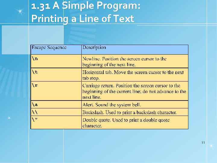 1. 31 A Simple Program: Printing a Line of Text 11 