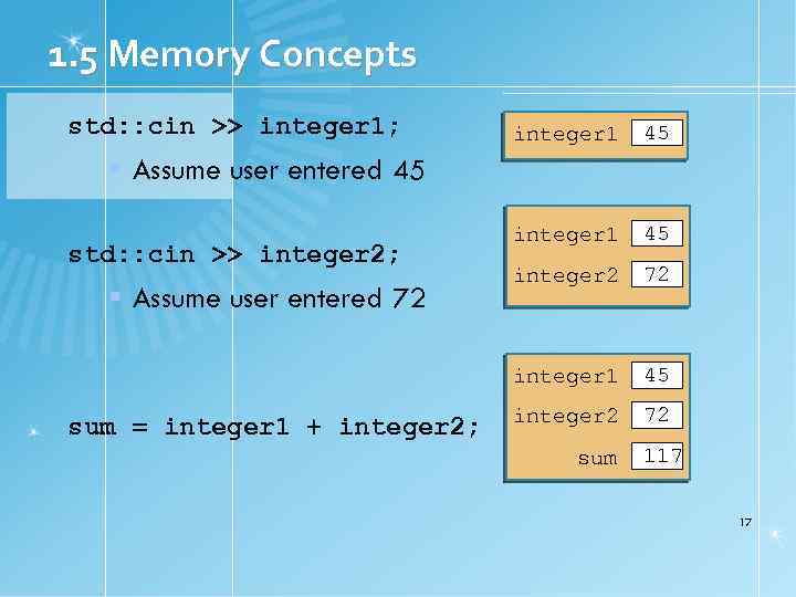 1. 5 Memory Concepts std: : cin >> integer 1; integer 1 45 integer