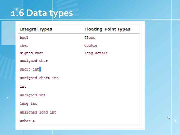 1. 6 Data types 19 