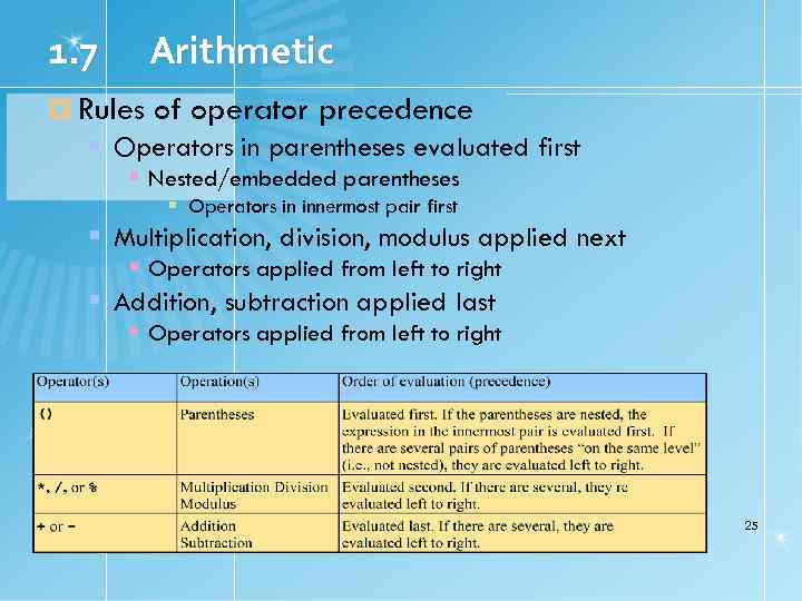 1. 7 Arithmetic Rules of operator precedence Operators in parentheses evaluated first Nested/embedded parentheses