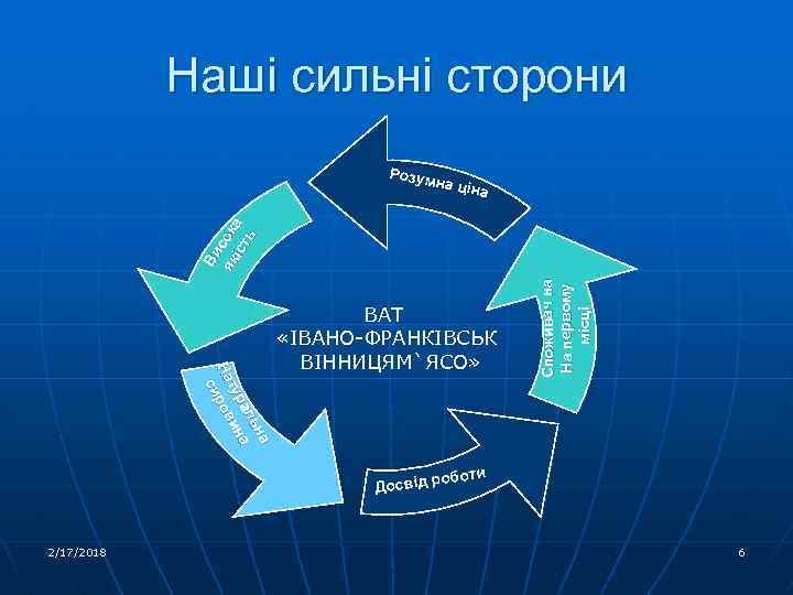 Наші сильні сторони на на ль ль ра ина ра ту ту На иров