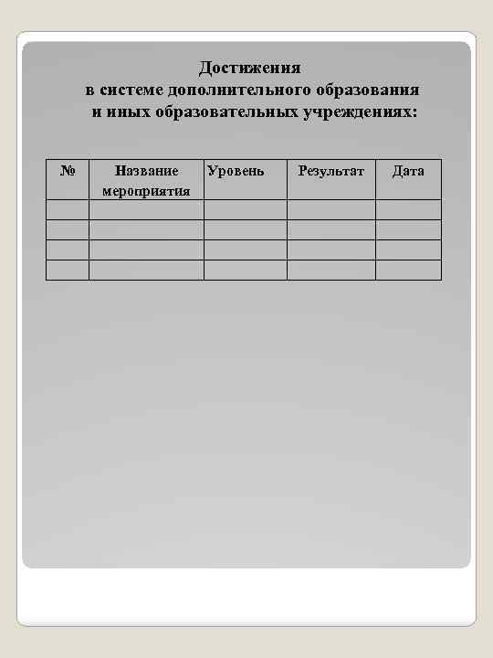 Достижения в системе дополнительного образования и иных образовательных учреждениях: № Название мероприятия Уровень Результат