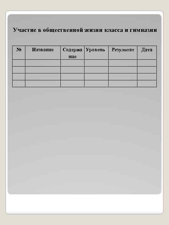 Участие в общественной жизни класса и гимназии № Название Содержа Уровень ние Результат Дата