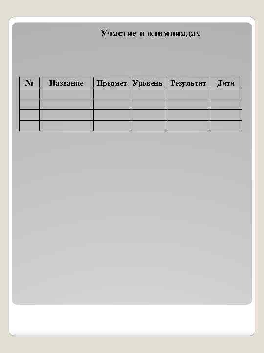 Участие в олимпиадах № Название Предмет Уровень Результат Дата 