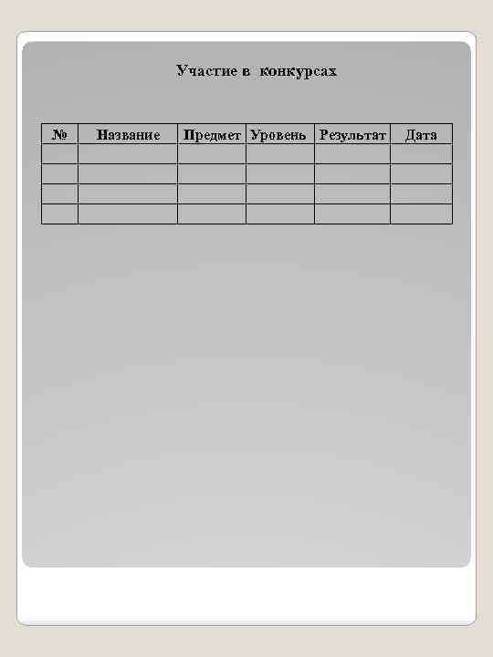 Участие в конкурсах № Название Предмет Уровень Результат Дата 