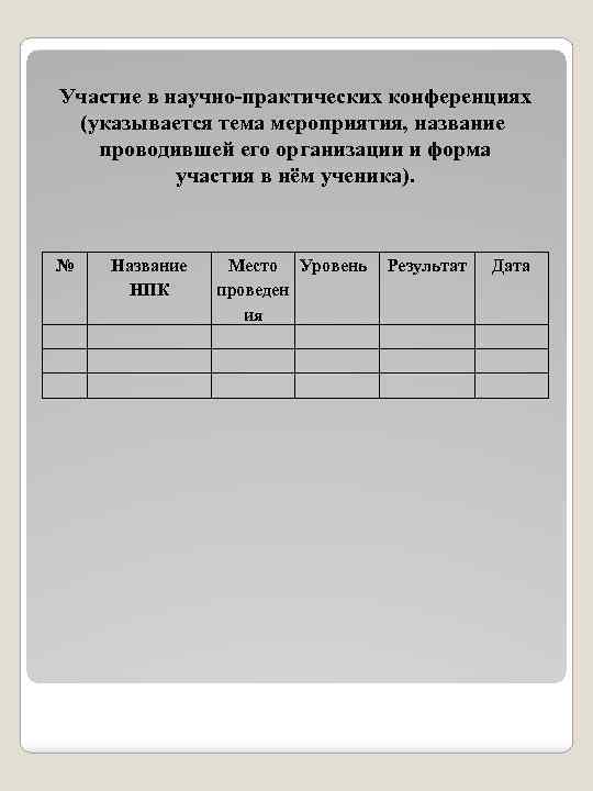 Участие в научно-практических конференциях (указывается тема мероприятия, название проводившей его организации и форма участия