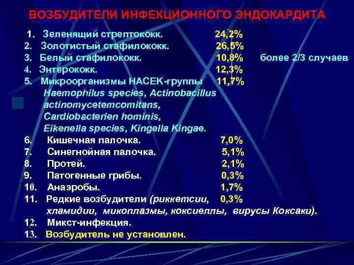 ВОЗБУДИТЕЛИ ИНФЕКЦИОННОГО ЭНДОКАРДИТА 1. Зеленящий стрептококк. 24, 2% 2. Золотистый стафилококк. 26, 5% 3.