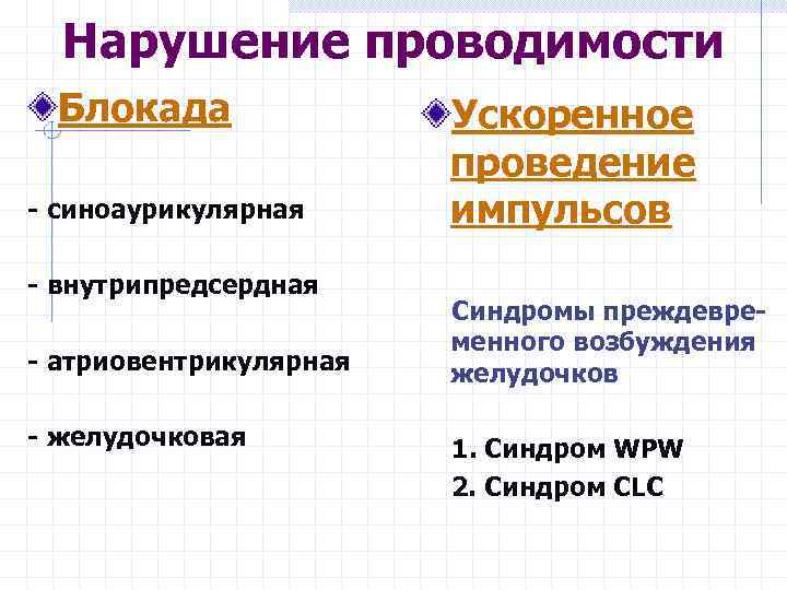 Нарушение проводимости Блокада - синоаурикулярная - внутрипредсердная - атриовентрикулярная - желудочковая Ускоренное проведение импульсов