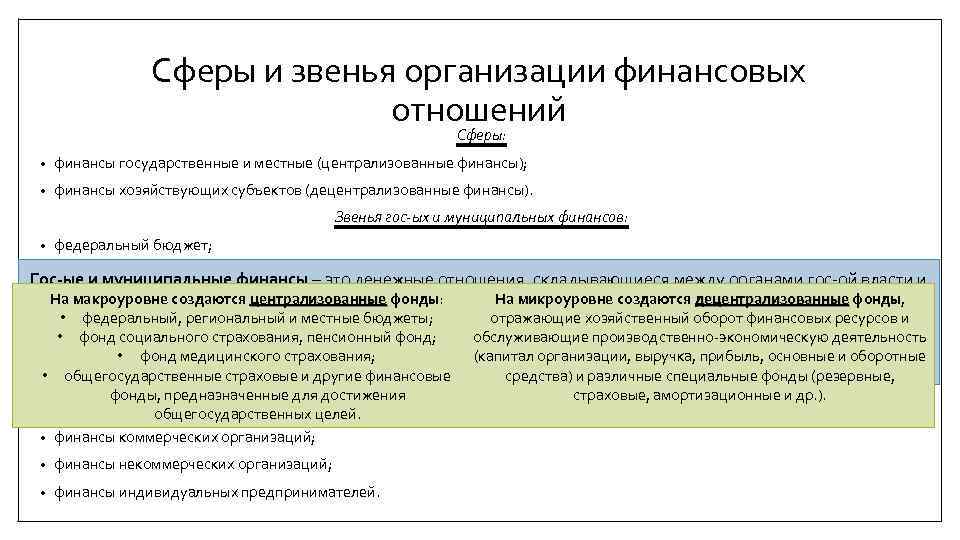 Организации финансовой сферы. Сферы и звенья финансовых отношений. Звенья сферы финансовых организаций. Сфера финансов организаций. Сферы финансовых отношений и их взаимосвязь..