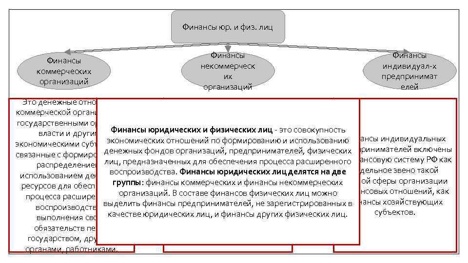 Юридические лица в финансовом праве