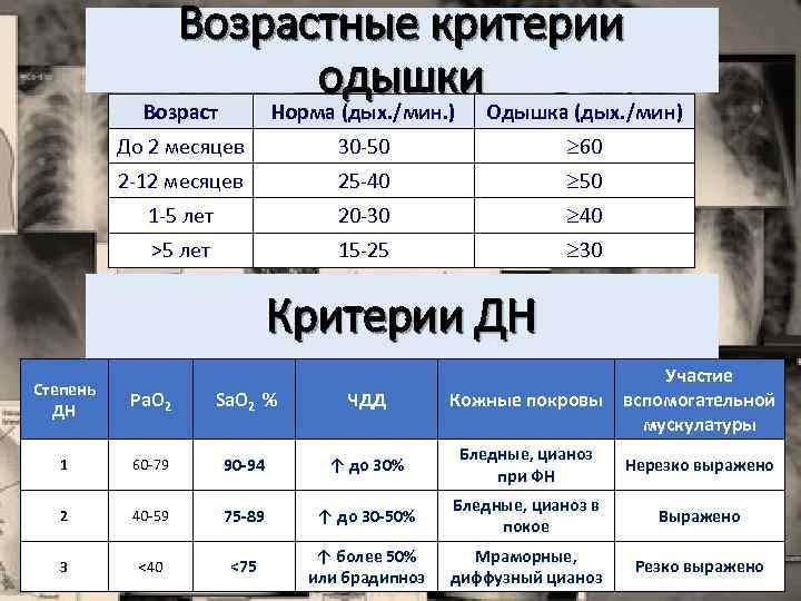 Возрастные критерии