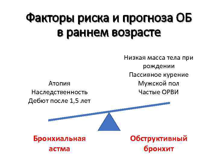 Факторы риска и прогноза ОБ в раннем возрасте Атопия Наследственность Дебют после 1, 5