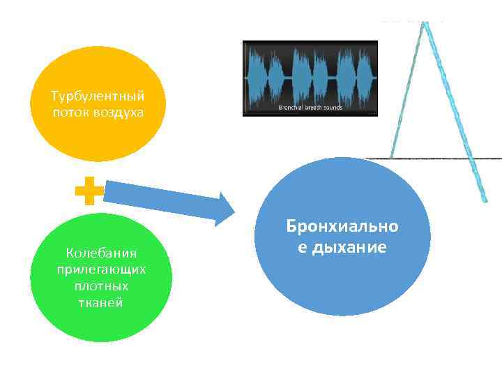 Бронхообструктивный синдром у детей презентация