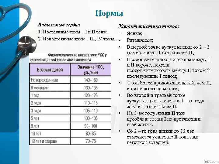 Нормы Виды тонов сердца Характеристика тонов: 1. Постоянные тоны – I и II тоны.