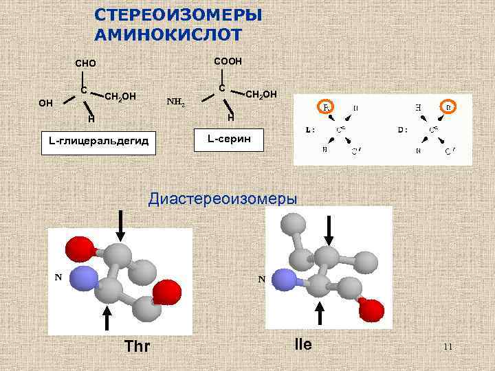 СТЕРЕОИЗОМЕРЫ АМИНОКИСЛОТ COOH CHO C C CH 2 OH OH CH 2 OH NH