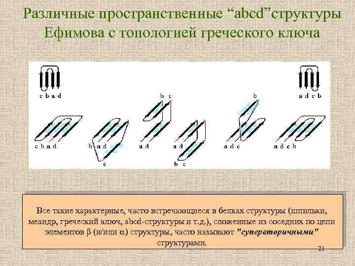 Различные пространственные “abcd”структуры Ефимова с топологией греческого ключа Все такие характерные, часто встречающиеся в