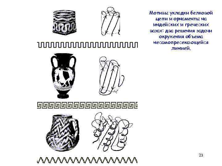 Мотивы укладки белковой цепи и орнаменты на индейских и греческих вазах: два решения задачи