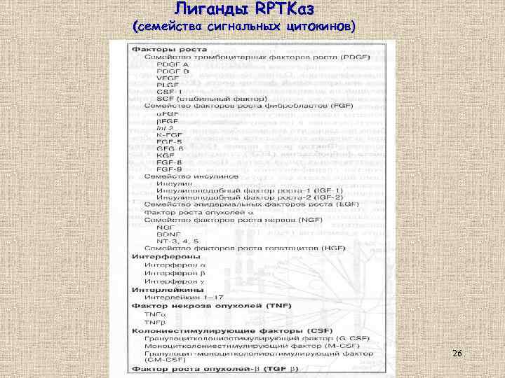 Лиганды RPTKаз (семейства сигнальных цитокинов) 26 