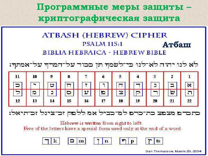 Программные меры защиты – криптографическая защита Атбаш 