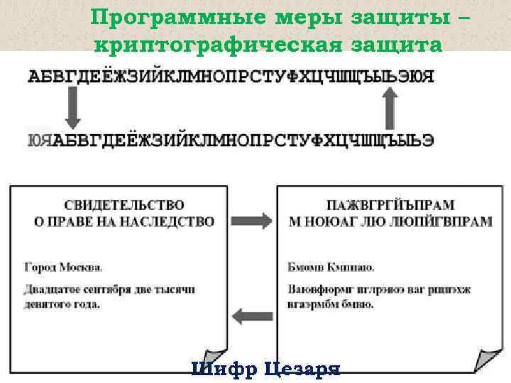 Программные меры защиты – криптографическая защита Шифр Цезаря 