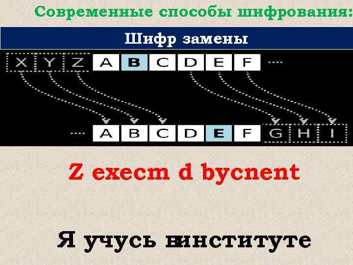 Современные способы шифрования: Шифр замены Z execm d bycnent Я учусь винституте 