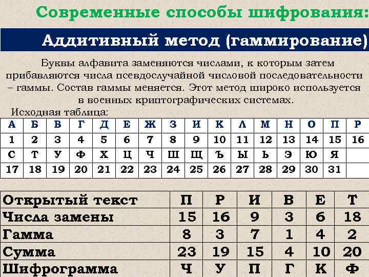 Дата словесно цифровым способом