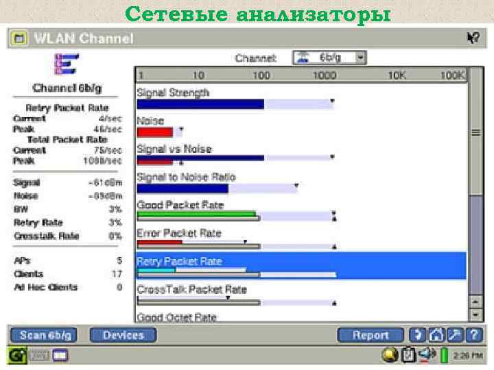 Сетевые анализаторы 