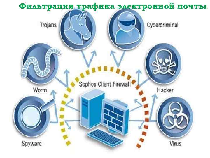 Фильтрация трафика электронной почты 