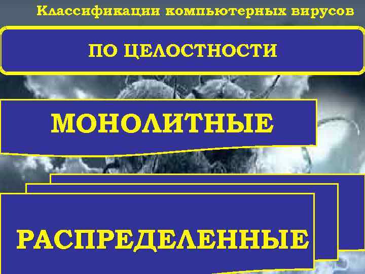 Классификации компьютерных вирусов ПО ЦЕЛОСТНОСТИ МОНОЛИТНЫЕ РАСПРЕДЕЛЕННЫЕ 