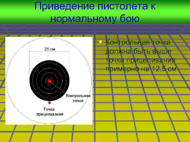 Приведение оружия к нормальному бою план конспект