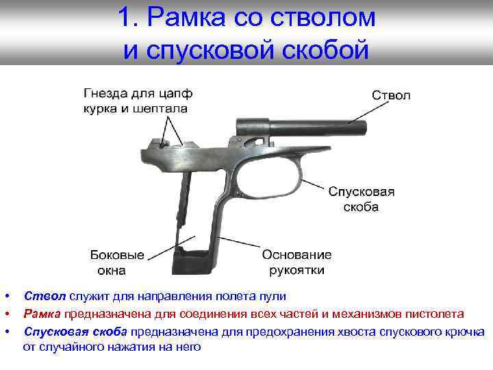 1. Рамка со стволом и спусковой скобой • • • Ствол служит для направления
