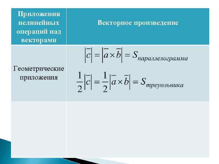 Смешанные приложения. Приложение векторного произведения. Приложения векторного произведения векторов. Геометрические приложения векторного произведения. Приложения векторного и смешанного произведения.