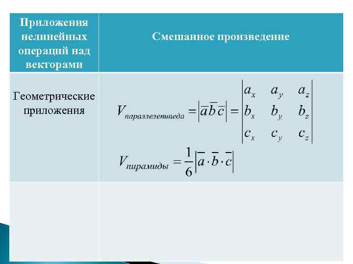 Геометрическая программ