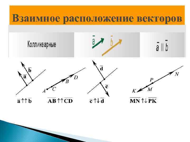 Взаимный вектор