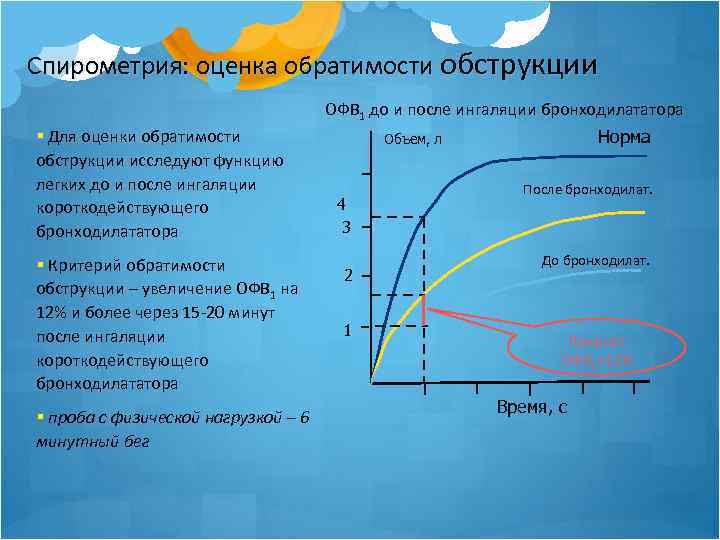 Спирометрия: оценка обратимости обструкции ОФВ 1 до и после ингаляции бронходилататора § Для оценки