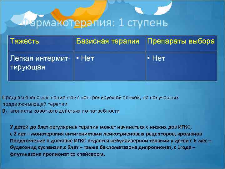 Фармакотерапия: 1 ступень Тяжесть Базисная терапия Легкая интермит- • Нет тирующая Препараты выбора •