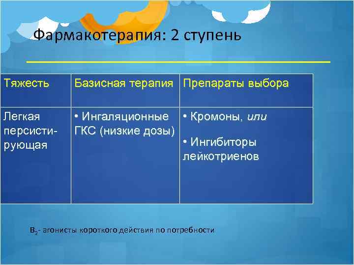 Фармакотерапия: 2 ступень Тяжесть Базисная терапия Препараты выбора Легкая персистирующая • Ингаляционные • Кромоны,