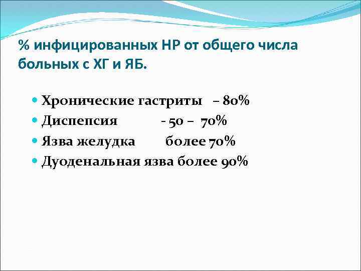 % инфицированных НР от общего числа больных с ХГ и ЯБ. Хронические гастриты –