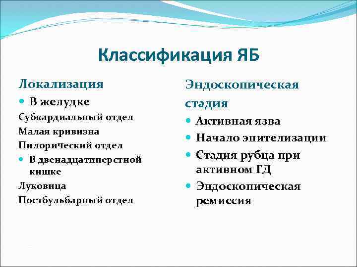 Классификация ЯБ Локализация В желудке Эндоскопическая стадия Субкардиальный отдел Малая кривизна Пилорический отдел В